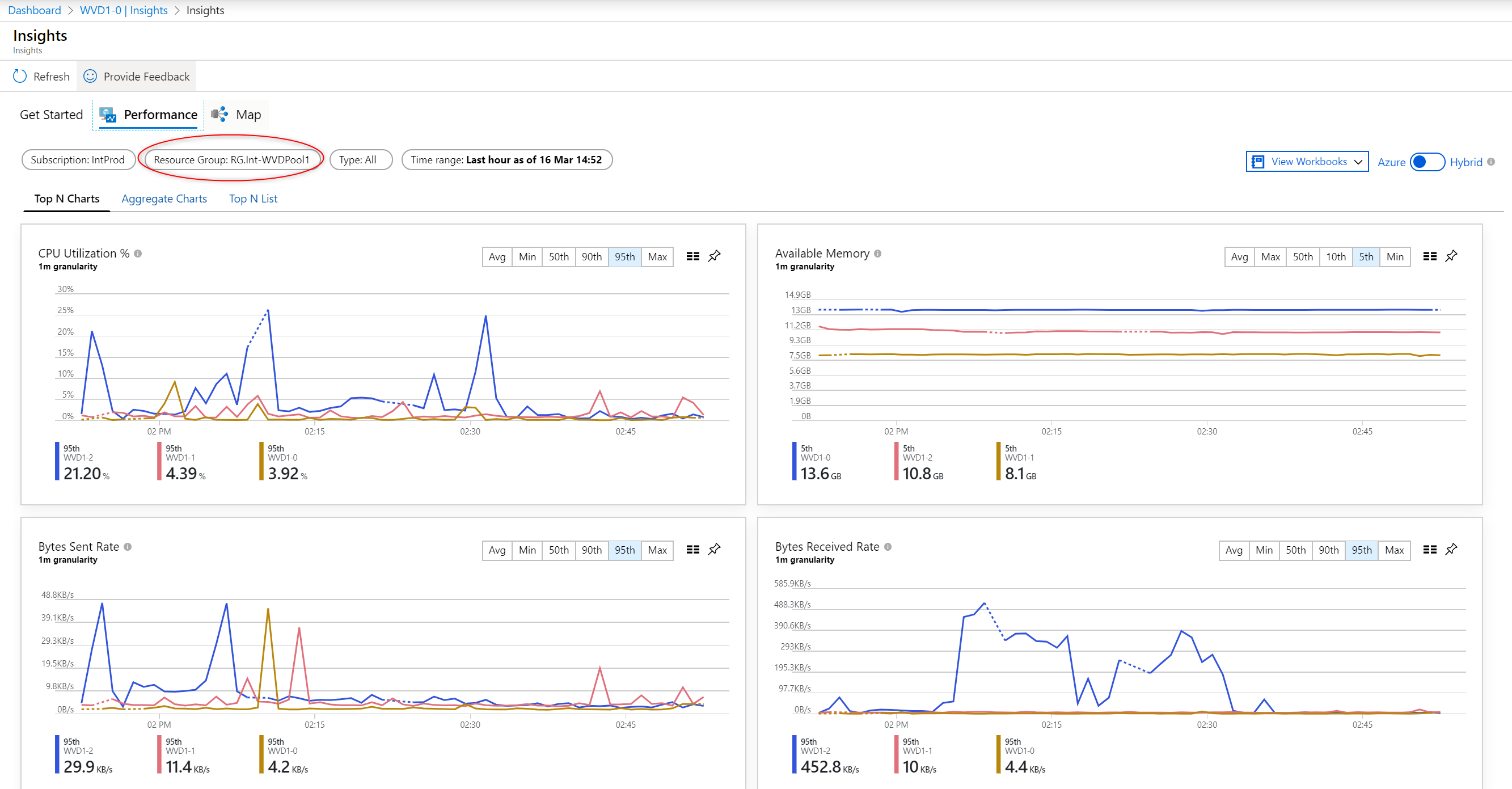 AppInsight